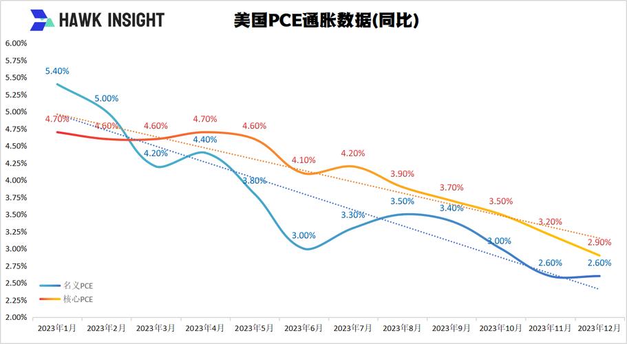 一通胀缓降，智慧理财新篇章——与您共探财富增长之道

**-第1张图片-财来区块链学库