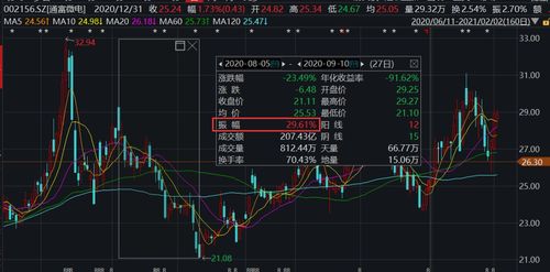 机构调研助力投资决策，中银基金等机构调研科德数控、深南电路等个股的积极意义-第1张图片-财来区块链学库