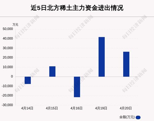 海油发展获北向资金卖出万元，累计持股亿股-第1张图片-财来区块链学库