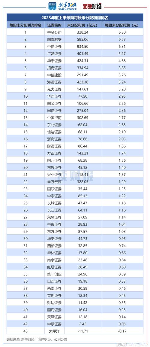 上市银行分红时间-第1张图片-财来区块链学库