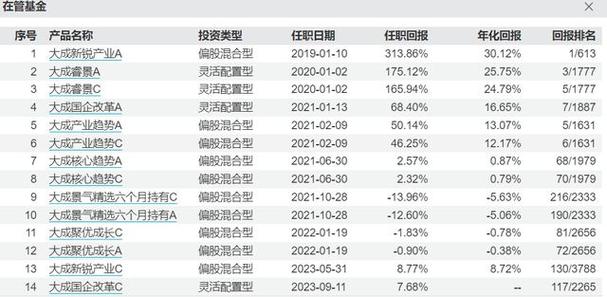 千亿基金经理-第1张图片-财来区块链学库