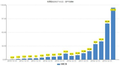 多数猪企二季度扭亏，猪王牧原股份大赚超亿，畜牧养殖（）早盘高开-第1张图片-财来区块链学库