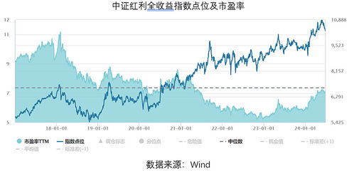 可月月分红的红利国企连续三个月分红了-第1张图片-财来区块链学库