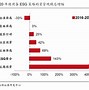 【战略扩张】向旗下公司注入战略投资万美元，加速业务增长与创新-第1张图片-财来区块链学库