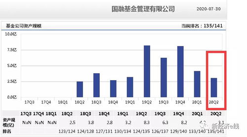 债基成为市场新宠-第1张图片-财来区块链学库