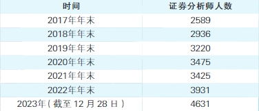 一智慧的集结证券分析的新纪元

**-第1张图片-财来区块链学库