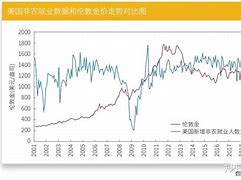 金光闪烁的诱惑现货需求增长下的黄金价格飙升-第1张图片-财来区块链学库