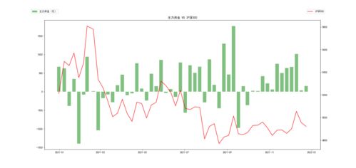 股票行情快报：新时达（）月日主力资金净卖出万元-第1张图片-财来区块链学库