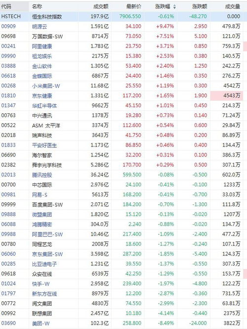 中金：维持明源云跑赢行业评级目标价降至港元-第1张图片-财来区块链学库