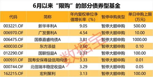 绩优基金纷纷限购，摩根博时旗下多只基金暂停大额申购基金频道和讯网-第1张图片-财来区块链学库