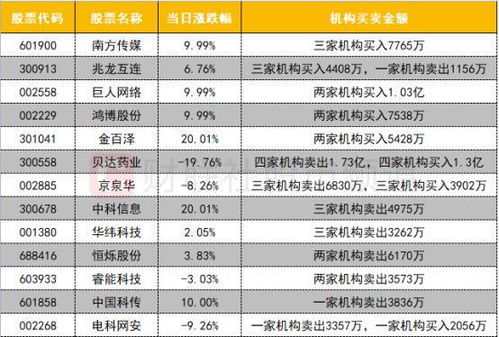 海信家电获北向资金卖出万元，累计持股万股-第1张图片-财来区块链学库