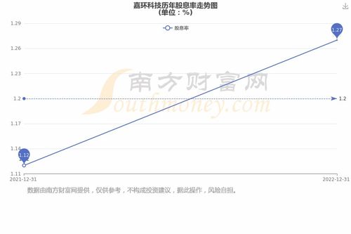 机构调研记录金信基金调研章源钨业怡和嘉业等只个股（附名单）-第1张图片-财来区块链学库