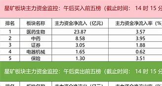 主力资金监控分析贵州茅台净卖出超亿元现象的研究-第1张图片-财来区块链学库