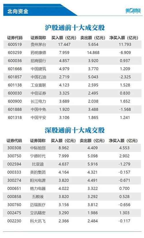 隆鑫通用获北向资金卖出万元，累计持股亿股-第1张图片-财来区块链学库