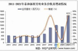 中国芳纶纤维行业周报产业链分析、行业政策环境、市场机遇与规模预测-第1张图片-财来区块链学库