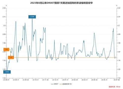 央行创设临时隔夜正逆回购操作！利率走廊大幅收窄至个基点，释放引导长期利率回升明确信号-第1张图片-财来区块链学库