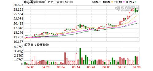 科创板做市股概念日主力净流出万元，中芯国际派能科居前-第1张图片-财来区块链学库