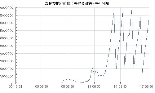 双良节能（）月日主力资金净卖出万元-第1张图片-财来区块链学库