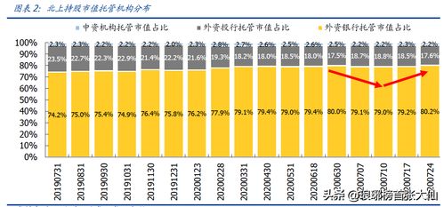 三棵树获北向资金卖出万元，累计持股万股-第1张图片-财来区块链学库