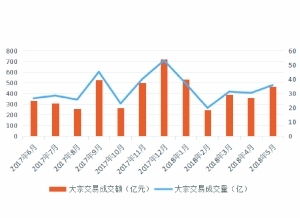 减持新规一个月以来，股减持数量暴跌-第1张图片-财来区块链学库