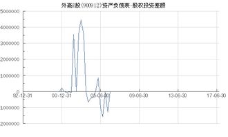 股票行情快报：外高Ｂ股（）月日主力资金净买入元-第1张图片-财来区块链学库