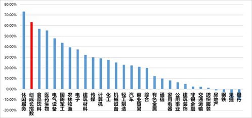 主力榜创业板成长主力资金净流入万元，居全市场第一梯队-第1张图片-财来区块链学库