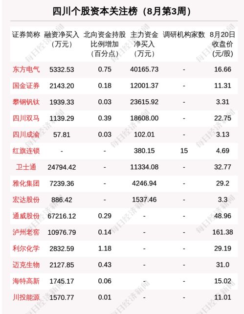 四川成渝股吧交流-第1张图片-财来区块链学库