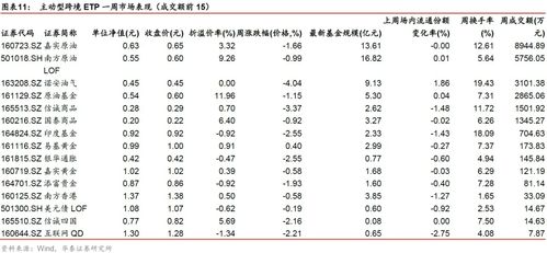 资金榜能源化工：净流入万元，居全市场第一梯队-第1张图片-财来区块链学库