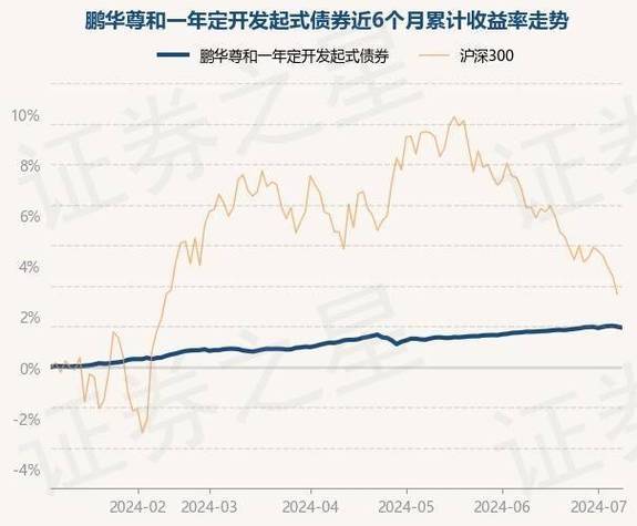 中加瑞鸿一年定开债券发起基金分红工作汇报策略-第1张图片-财来区块链学库