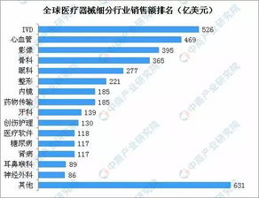 医疗器械是否回暖？贝康医疗上半年销售业绩逆势爆发-第1张图片-财来区块链学库