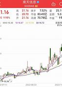 数字货币板块龙头股有哪几家-第1张图片-财来区块链学库