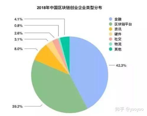 区块链专业就业方向未来职场的金矿还是泡沫？-第1张图片-财来区块链学库