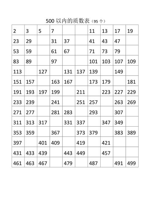 质数表100以内有什么规律-第1张图片-财来区块链学库