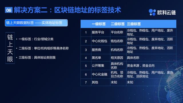 欧科云链查询2025-第1张图片-财来区块链学库