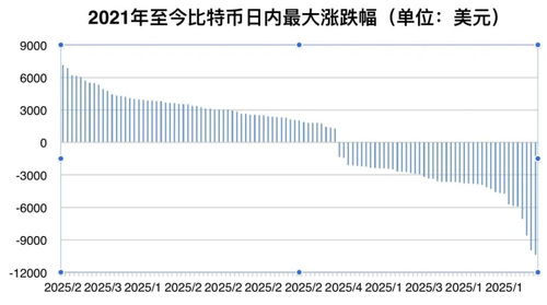 利用数据区块链概念股推动业务增长的汇报策略-第1张图片-财来区块链学库