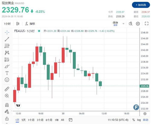 比特币大跌至4.8万美元-第1张图片-财来区块链学库