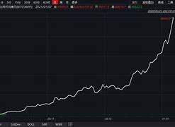 比特币最新价格走势美元-第1张图片-财来区块链学库