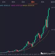 【数字浪潮中的心跳】——比特币兑美元价格行情的情感之旅-第1张图片-财来区块链学库