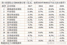 寿险排行榜前十名2023-第1张图片-财来区块链学库