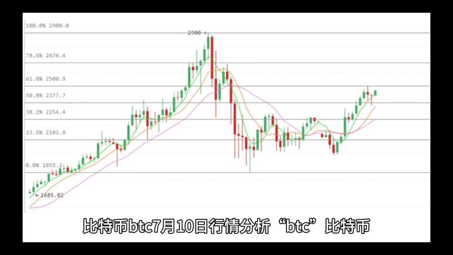 比特币价格如何计算？-第1张图片-财来区块链学库