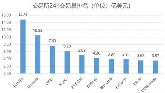 1.币安币（BNB）-第1张图片-财来区块链学库