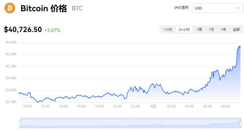 【数字黄金的脉动】——比特币价格波动下的思考-第1张图片-财来区块链学库