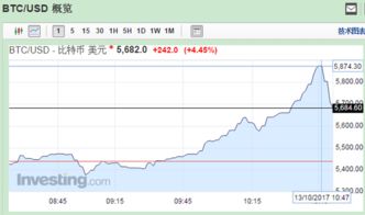 1.比特币当前市场价格-第1张图片-财来区块链学库