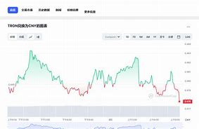 波场币有投资价值吗-第1张图片-财来区块链学库