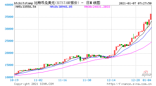 钜达币价格今日价格-第1张图片-财来区块链学库