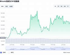 比特币钻石今日行情价格-第1张图片-财来区块链学库