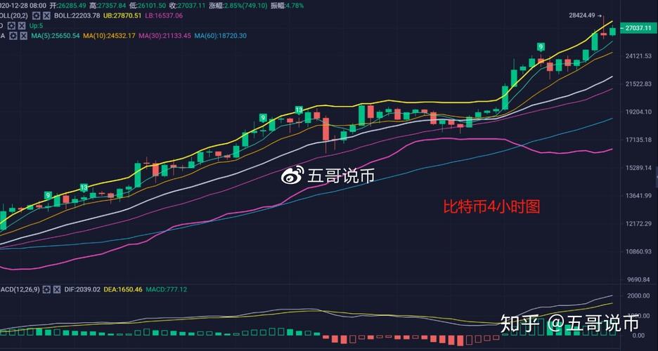 【数字货币探索】比特币现金行情从入门到精通-第1张图片-财来区块链学库