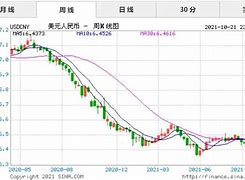 比特币汇率计算器的运作原理与应用-第1张图片-财来区块链学库