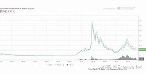 市场趋势与技术创新-第1张图片-财来区块链学库