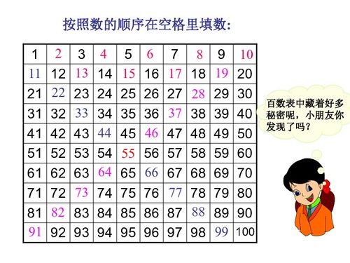 质数探秘揭秘数学世界中的神秘数字-第1张图片-财来区块链学库